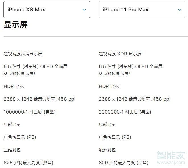 xsmax和11pro max屏幕尺寸一样吗
