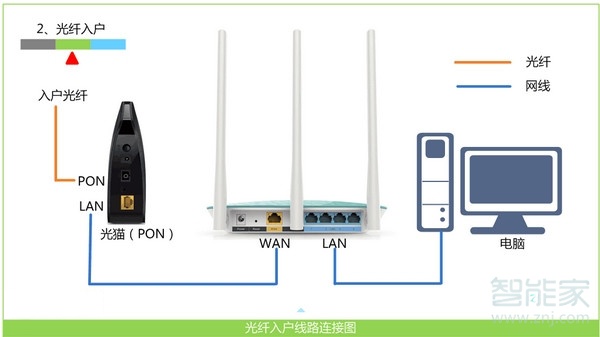 小米路由器4不能上网怎么办