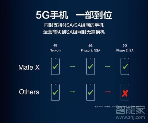 华为mate20x5G可以放两张5g卡吗