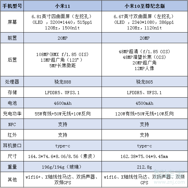 小米11对比小米10至尊纪念版