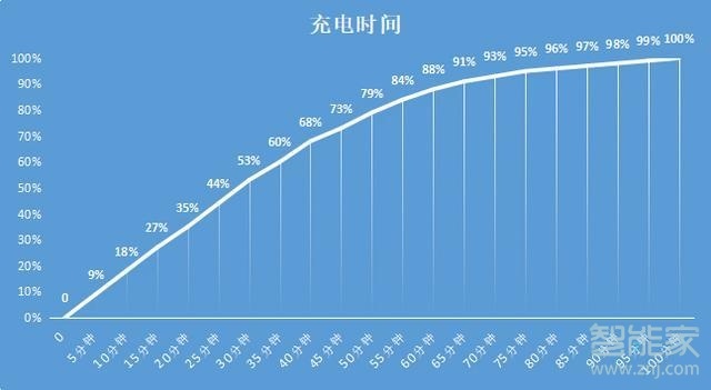 荣耀x10充电指示灯在哪