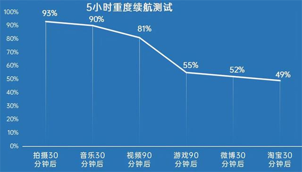 realme gt neo2电池容量多少