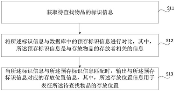 紧跟苹果步伐，小米“AirTag”专利曝光，用于追踪和查找物品