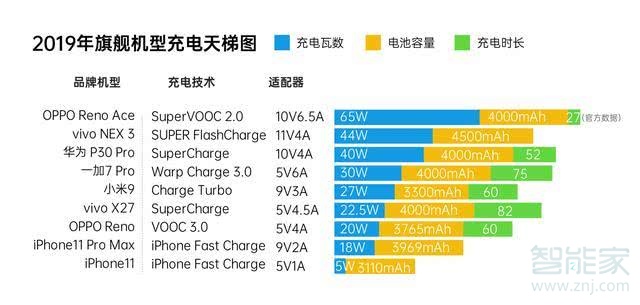 oppoace支持无线充电吗