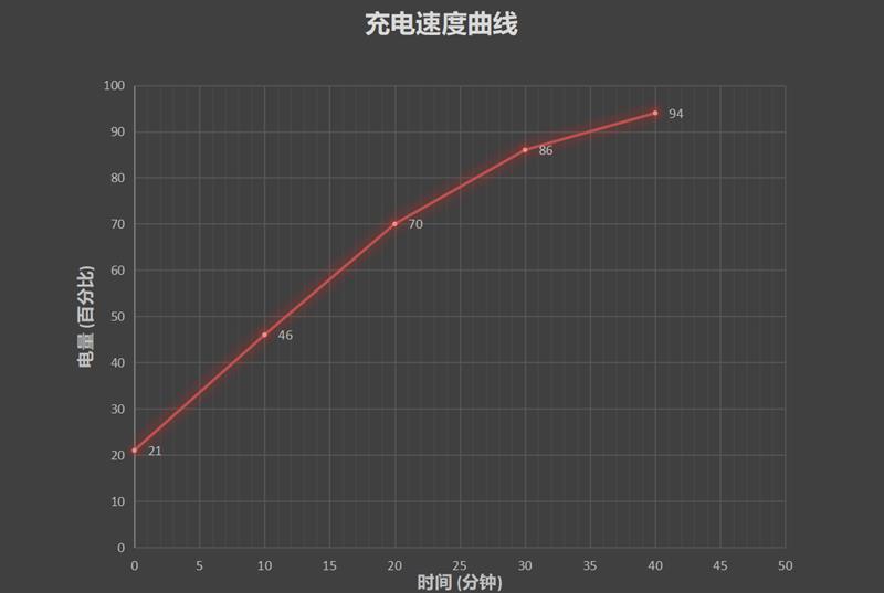 红米k30数据线是3A还是5A的