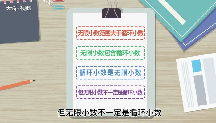 无限循环小数和循环小数有什么区别 无限循环小数和循环小数的区别