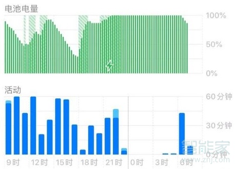 13.1.3省电吗