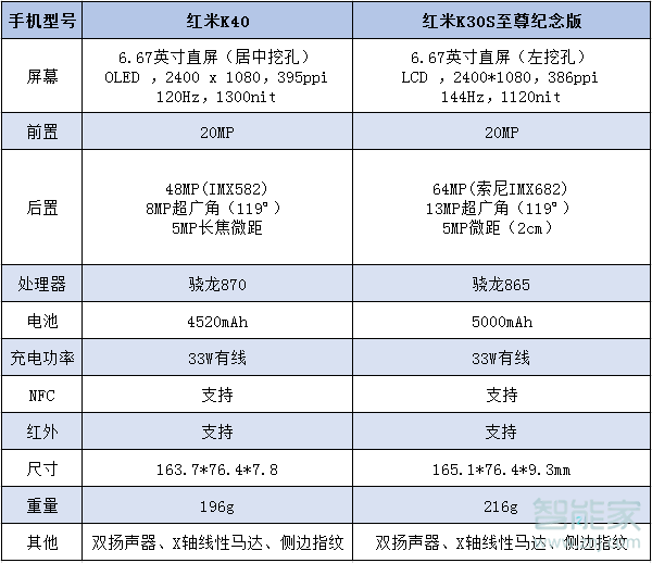 红米k40和k30s至尊版对比