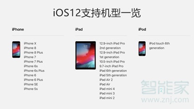 ios12.2适合那些型号手机