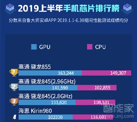 iqooneo和荣耀v20区别