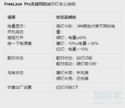 华为freelacepro耳机充满电什么灯
