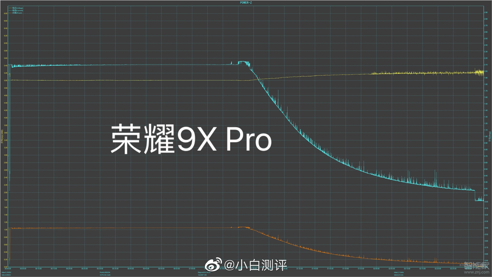 华为荣耀9xpro是快充吗