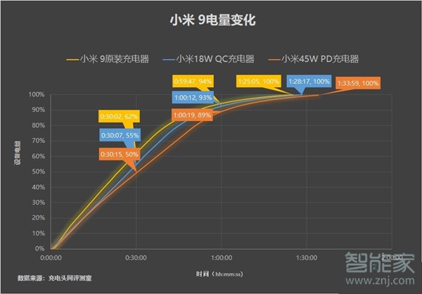 小米9充电线是哪种数据线