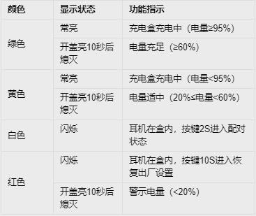 华为freebuds4i怎么恢复出厂设置