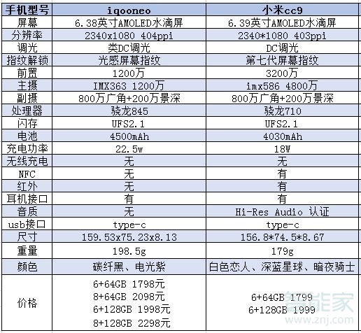 iqooneo和小米cc9区别