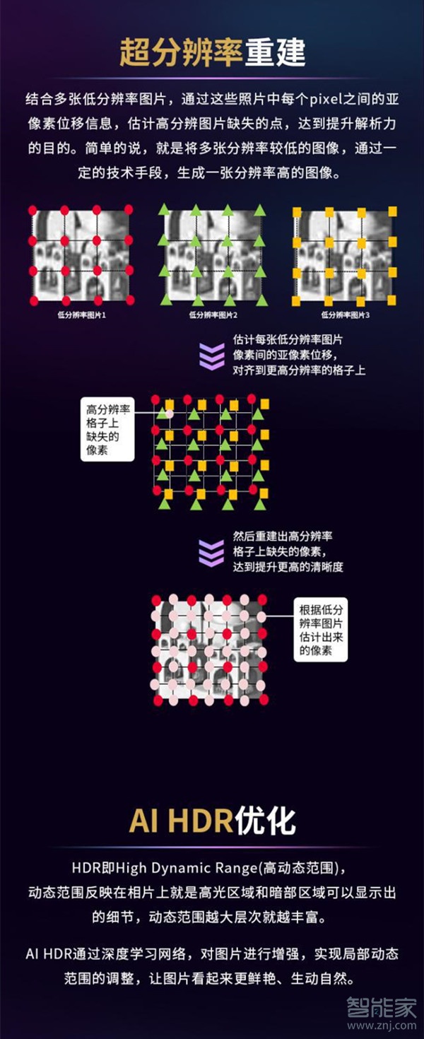 荣耀9xpro怎么升级AI超清模式