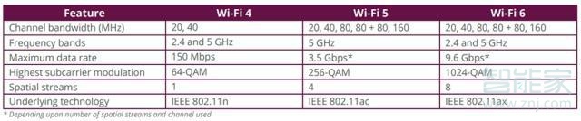 华为mate30pro支持wifi6吗