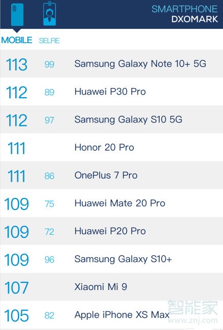 三星note10+和一加7pro区别