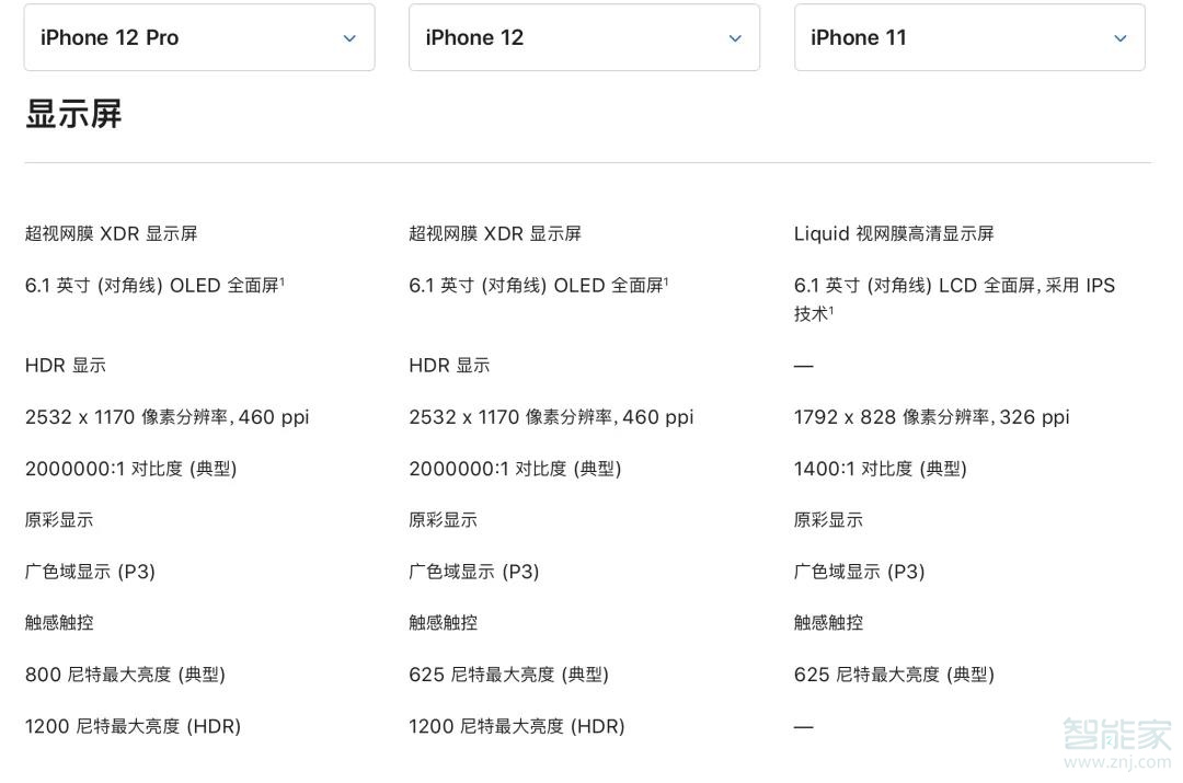 iPhone12是否支持息屏显示