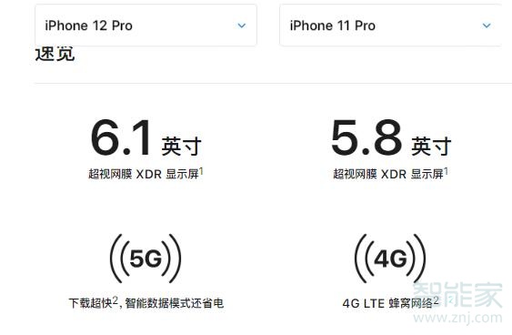 11pro和12pro大小一样吗