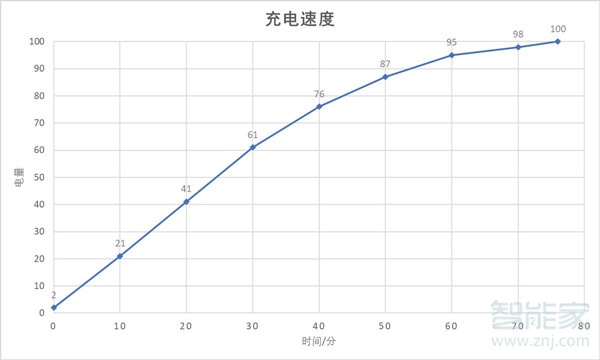 p30有无线充电吗