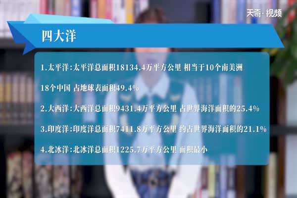 七大洲四大洋是哪些 七大洲四大洋有哪些