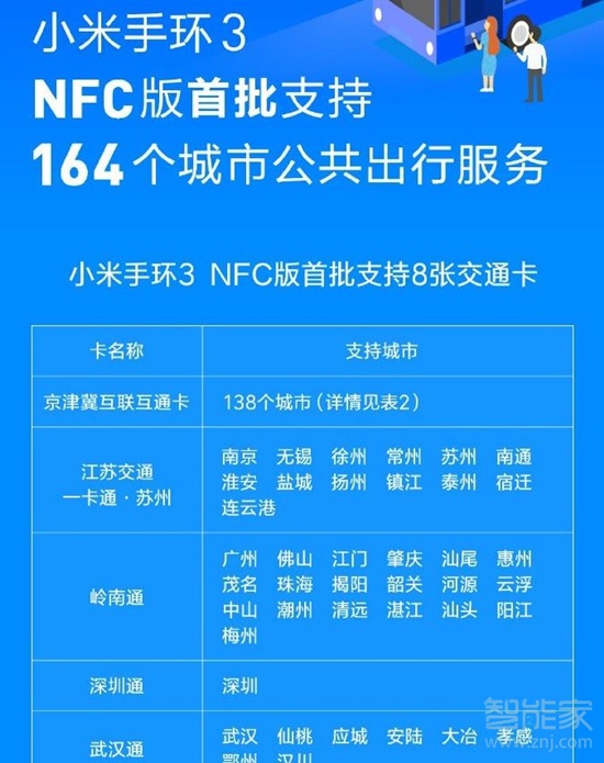 小米手环3nfc公交卡支持城市