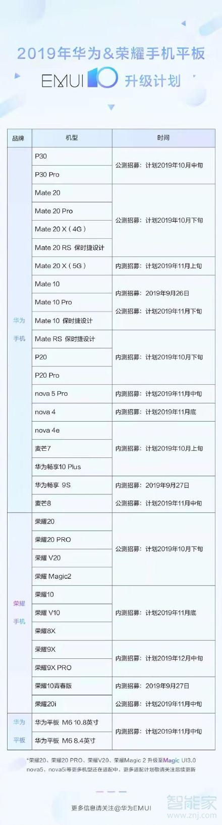 华为哪些机型可以升级EMUI10