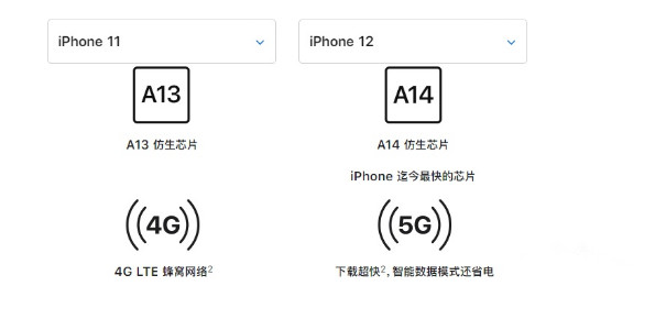 iphone12与11区别