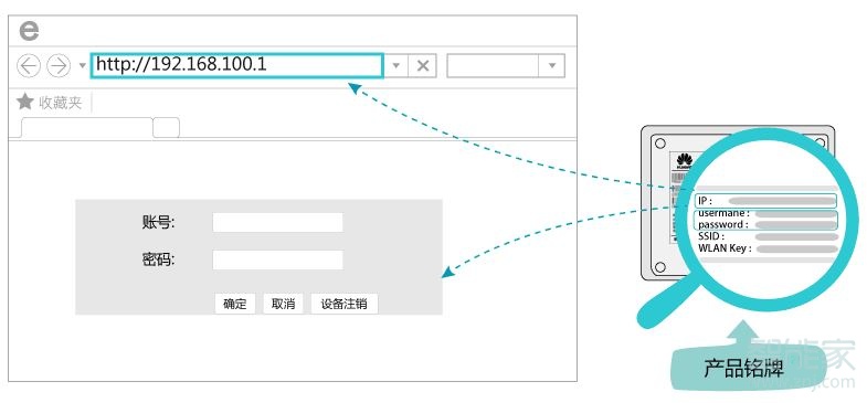 华为hg8546m设置教程