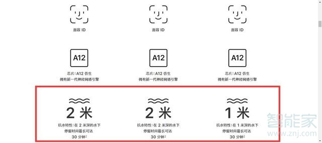 苹果xr掉水里吗有事吗