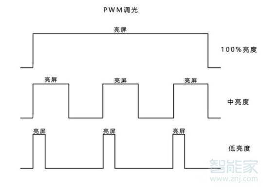 魅族16xs屏幕有DC调光吗