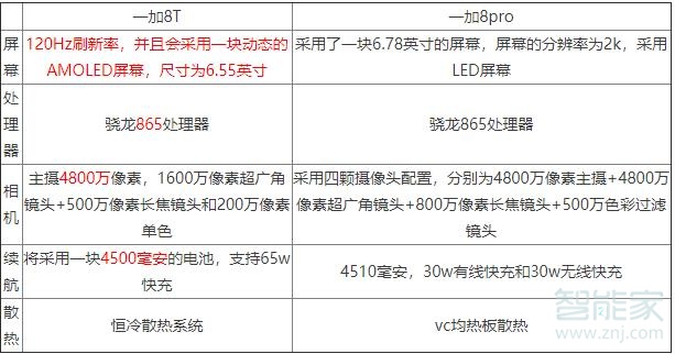 一加8pro和一加8t区别