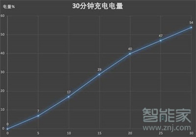 魅族16thplus续航怎么样