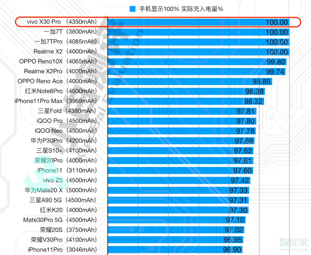 vivox30pro有无线充电吗