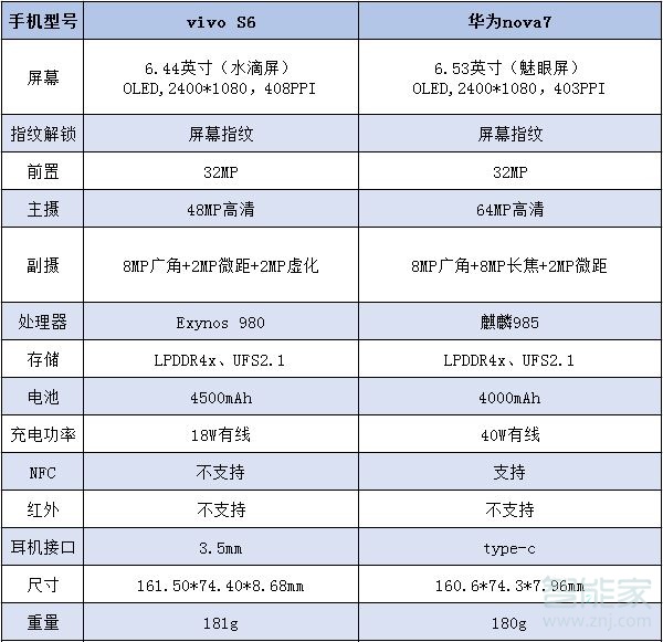 华为nova7和s6对比