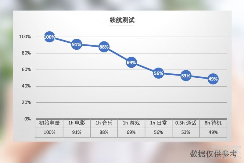 魅族16xs是什么充电接口