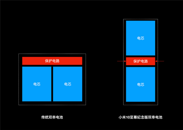 小米10至尊纪念版充电多久充满