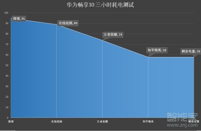 华为畅享10电池多少毫安