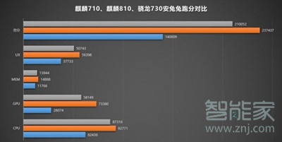 华为nova5跑分是多少