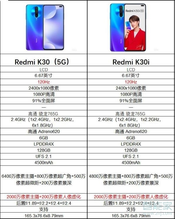 红米k30与k30i有什么区别