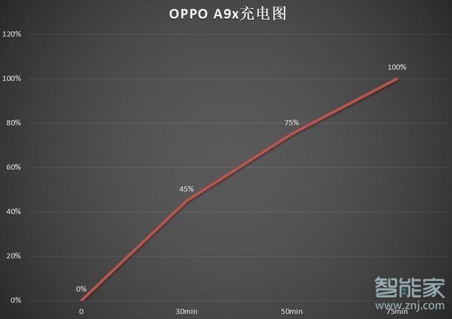 oppo a9x支持快充吗