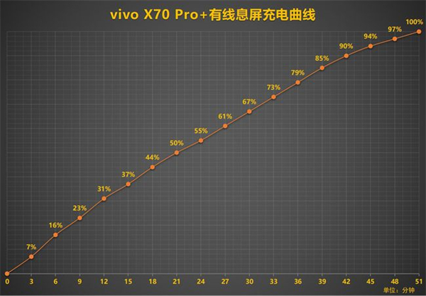 vivox70pro+电池多大