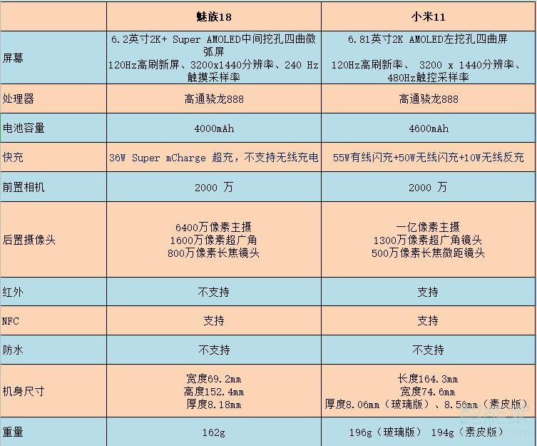 魅族18和小米11区别