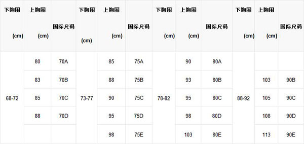 文胸尺码对照表