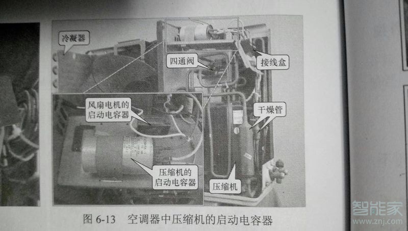 空调内机风扇电容在哪