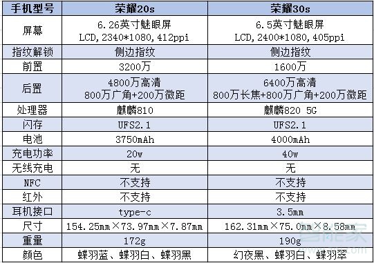 荣耀20s和荣耀30s对比