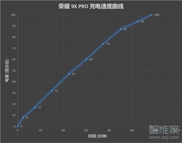 荣耀9X pro是什么充电接口