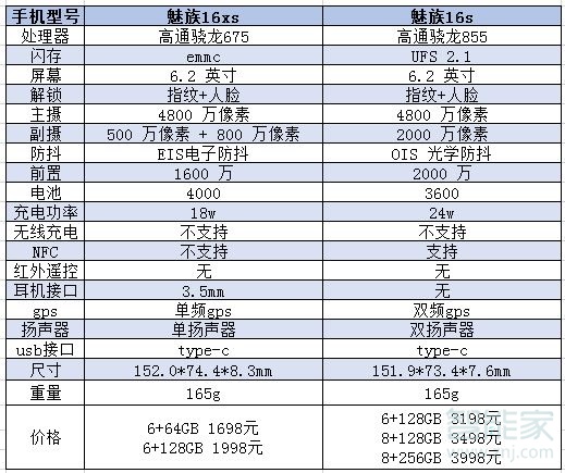 魅族16xs和魅族16s有什么区别