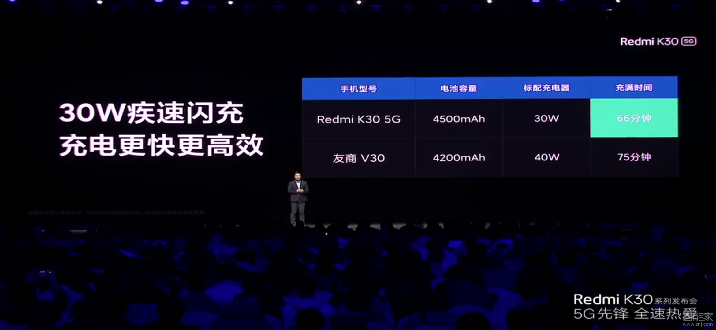 Redmi k30的电池容量多大